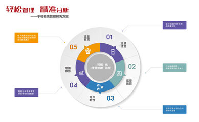 讓你“幕后”當(dāng)老板 運(yùn)營商又是怎么做到的?