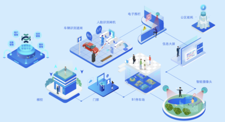 云知聲鏈接城市最后一公里,營造智慧社區