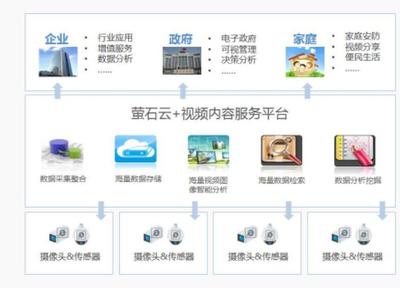 美國又要舉起封殺大棒,海康威視沒有給它臉