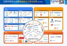 互聯網分析在中國,網站分析在中國,互聯網營銷,互聯網運營,數字營銷,互聯網數據,互聯網數據分析 Part 22