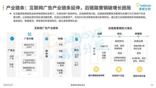 互聯網廣告怎么做才會更有效