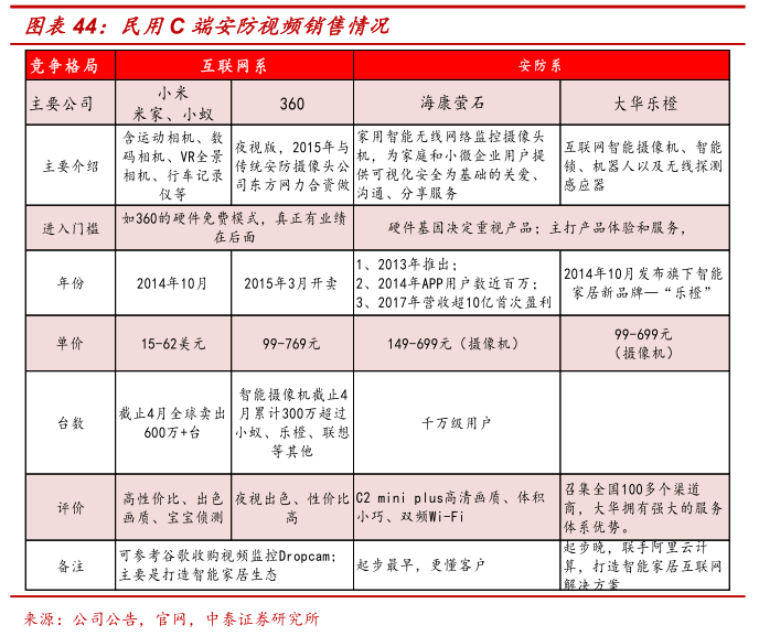全球安防行業(yè)龍頭,海康威視是怎樣煉成的