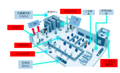案例 | 重慶人工智能“十大應(yīng)用場景”