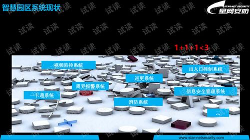 星網(wǎng)安防 智慧園區(qū)綜合管理平臺解決方案.ppt