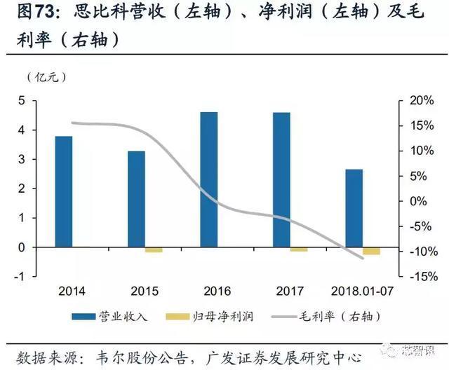 手機三攝浪潮來襲,引爆CMOS圖像傳感器市場!