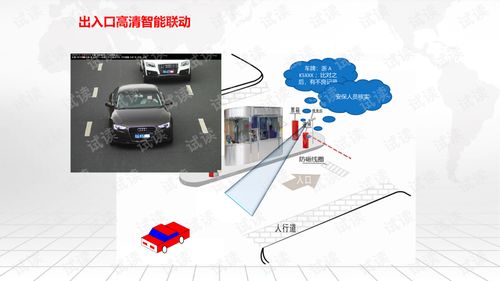 智慧園區(qū)智慧安防安全監(jiān)管平臺(tái)建設(shè)方案.ppt