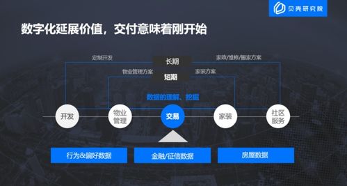 貝殼研究院發(fā)布 2020中國房地產(chǎn)互聯(lián)網(wǎng)營銷報(bào)告