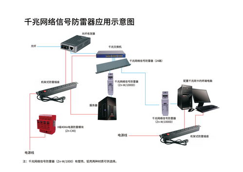 工廠安防系統防雷解決方案