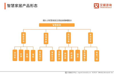 透過雙11銷售數據,洞察2019-2020全球新消費領域發展趨勢