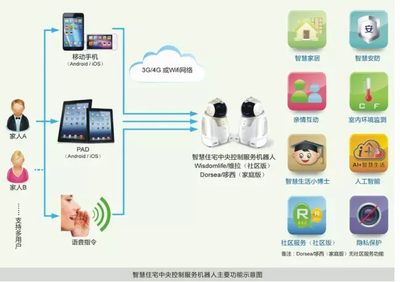 通過服務機器人開發和應用推進智慧城市建設