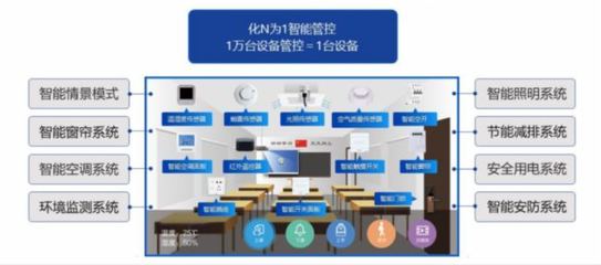 武智科技Wookitech智慧教室賦能東莞中小學(xué),打造低碳“未來式”智慧校園
