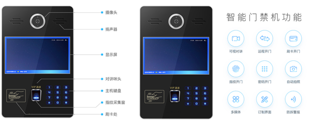 智慧社區(qū)產(chǎn)品介紹
