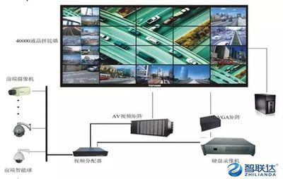 一篇文章讀懂"互聯網+"時代下的智聯達智慧社區