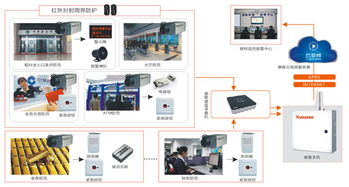 智慧金融 金融網點云視頻互聯網報警解決方案