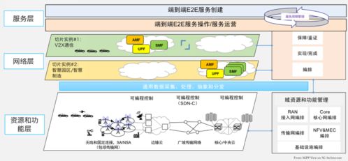 不知風險 何談 5g