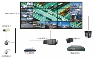 讀懂“互聯網+”時代下的智慧建筑、智慧社區