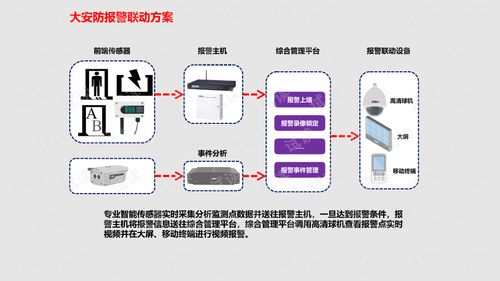 智慧產業園區安全防范一體化管理平臺建設方案智慧工業園區安防一體化管理平臺建設方案.ppt 互聯網文檔類資源 csdn下載