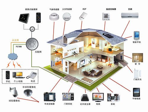 SEGOO小潔智能家居體驗館比得上小米、海爾嗎?