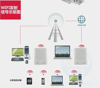 偉福特無線數字微波 視頻傳輸設備 3公里安防監控大功率中繼器網橋