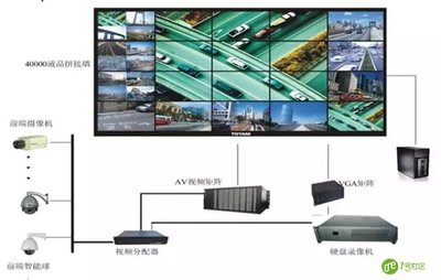 讀懂“互聯網+”時代下的智慧建筑、智慧社區