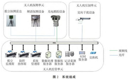 前沿報(bào)告 水電站無(wú)人機(jī)防控系統(tǒng)應(yīng)用研究