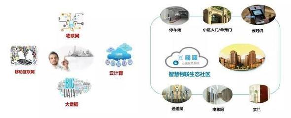 5G+AI云平臺(tái),不止無(wú)感通行,更是智慧物聯(lián)生態(tài)全場(chǎng)景覆蓋