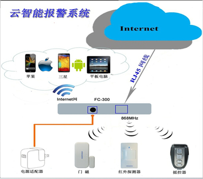 小偷經(jīng)常光顧怎么辦 請(qǐng)用云報(bào)警器
