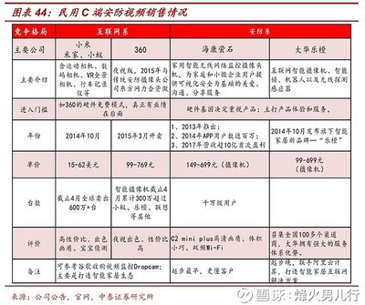 全球安防行業(yè)龍頭,?？低暿窃鯓訜挸傻? />
</a>
<span><a href=