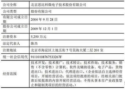連續買買買才夠霸氣 北京君正收購的三家公司都是誰?