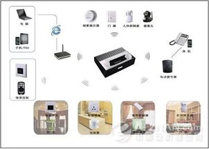 ai 智慧安防落地在哪些應用場景