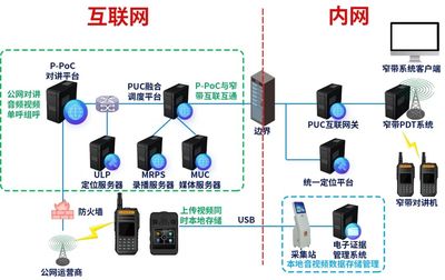 喜訊 | 美格智能中標中國聯通Cat.1公網對講招標項目,彰顯硬核實力!
