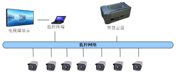 青鳥消防:文物古建筑消防解決方案