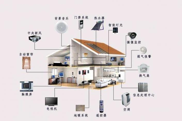 人工智能電視,會是互聯網電視的“第二春”嗎?
