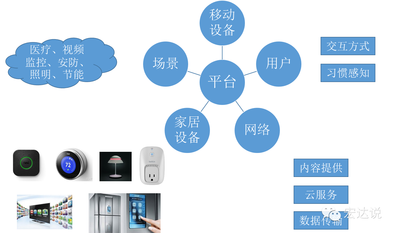 【國金計算機】更適合中國國情的家庭互聯網應用場景-滬深-.
