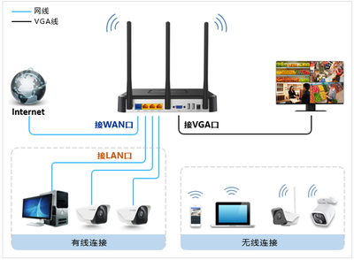 TL-NVR5104S-WR30設置方法 - TP-LINK安防監控