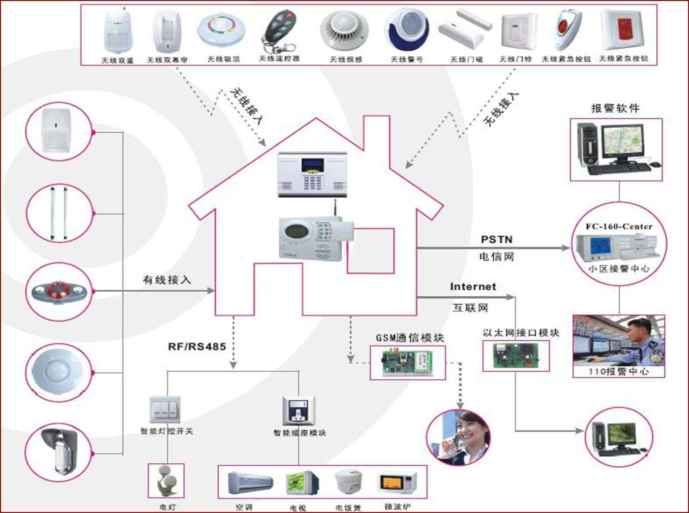 "八次方"-智能化時代,家庭安防系統是你的需求?_設備