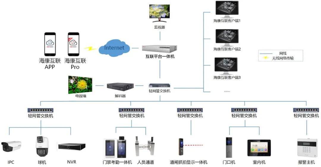新品 | 海康威視互聯一體機,搭載互聯云平臺,輕松管理海量設備!