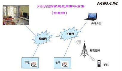 百萬高清網絡攝像機的應用分析_高清,網絡,攝像機_中國安防展覽網