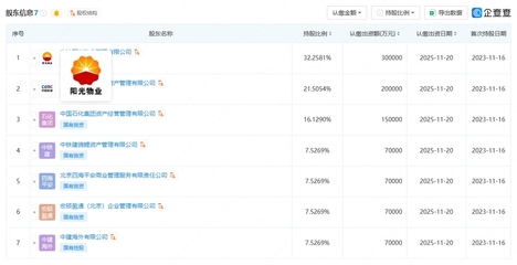 中國石油等成立華興海安集團 注冊資本100億