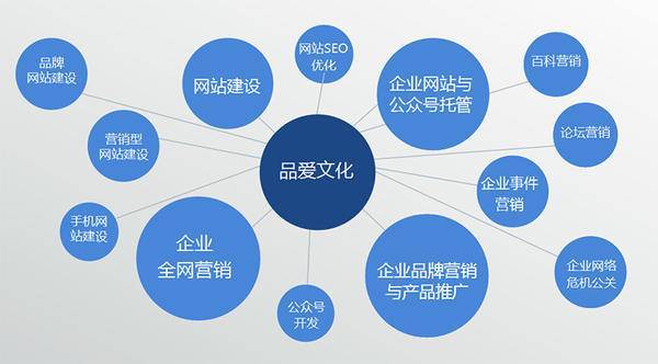 品愛文化傳播,專業(yè)互聯(lián)網(wǎng)營銷與品牌推廣服務(wù)提供商