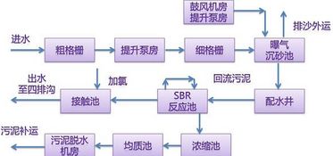 礦用水流量計