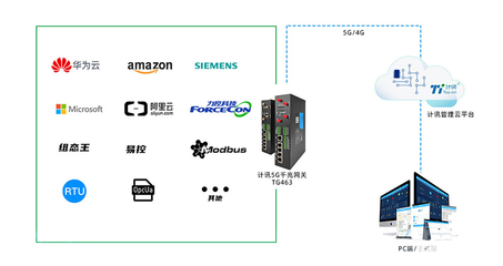 5G工業(yè)路由器+智慧安防智能平臺的功能是什么