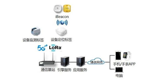 物聯網時代,醫院設備管理建設應該這樣做