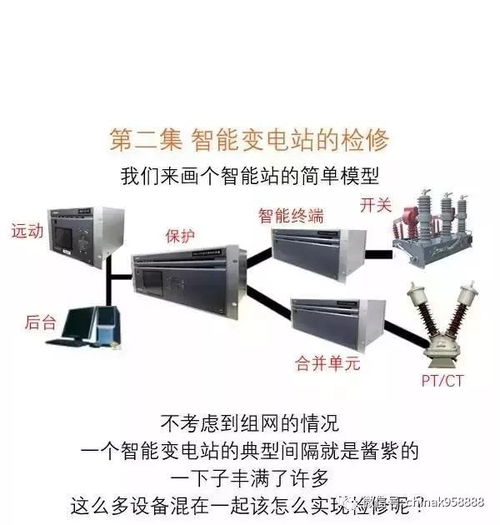 中國工控 秒懂 圖解變電站二次設備的檢修