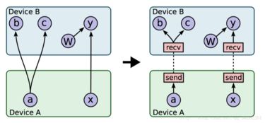 tensorflow 技術框架解析 圖文理解深度學習技術實現