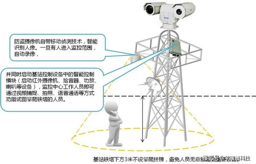 電力防山火在線監控系統解決方案