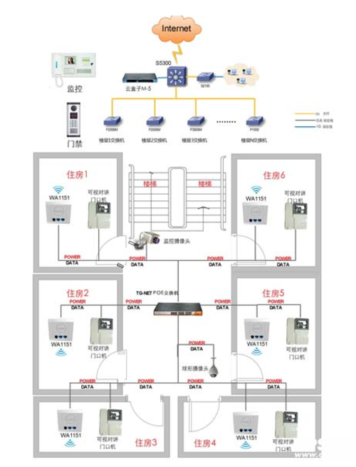 智能樓宇要實現安防、互聯網等系統集成-IT168