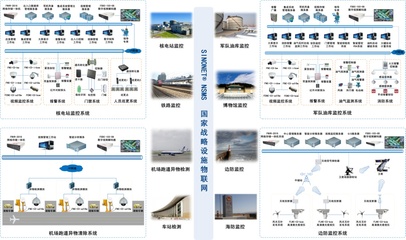元智國家戰略設施物聯網解決方案