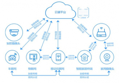 物聯網來襲 信長城構建輕量化的IoT安全基礎設施