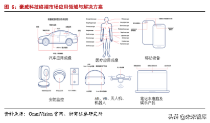半導體行業專題報告之韋爾股份深度解析